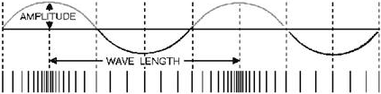 Longitudinal wave represented graphically by a transverse wave - RF Cafe