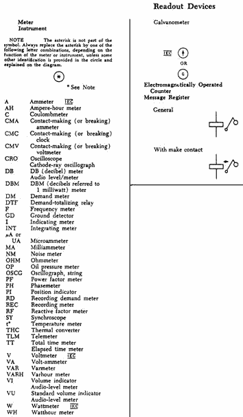 Schematic symbols (page 9) - RF Cafe
