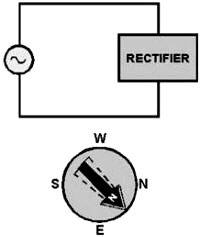 Compass and conductor; rectified ac - RF Cafe