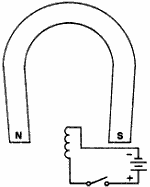A movable coil in a magnetic field (no current) - RF Cafe