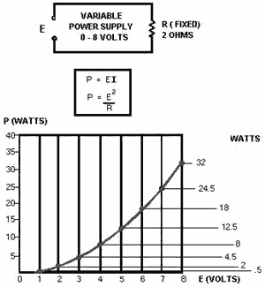Graph power related to changing voltage - RF Cafe