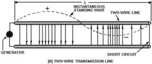 Simple electric fields in a two-wire transmission line - RF Cafe