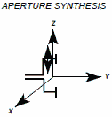 RF Cafe - Aperature Synthesis antenna type
