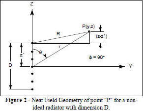 Near field geometry of point P for a non-idealradiator withdimension D - RF Cafe