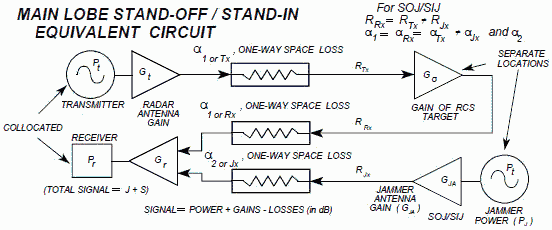 Main Lobe Stand-Off / Stand-In ECM Equivalent Circuit  - RF Cafe