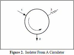 Isolator from a circulator - RF Cafe