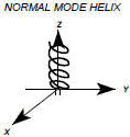 Normal Mode Helix antenna type - RF Cafe