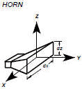 Horn antenna type - RF Cafe