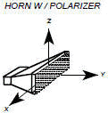 Horn w/Polarizer antenna type - RF Cafe
