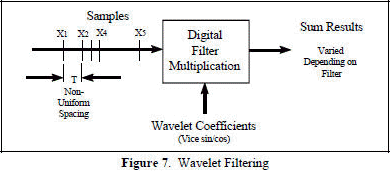 Wavelet filtering - RF Cafe