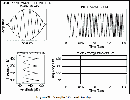 Sample wavelet analysis - RF Cafe