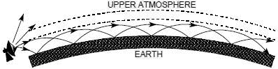 Atmospheric Ducting - RF Cafe