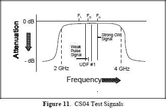 CS04 Test Signals - RF Cafe