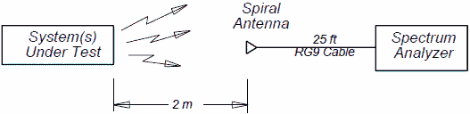 Systems Under Test - RF Cafe