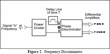 Frequency Discriminator - RF Cafe