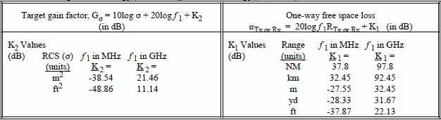 K1 and K2 jamming values - RF Cafe
