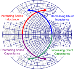 Smith Chart tuning paths for series and shunt inductors and capacitors - RF Cafe