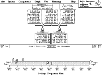 Frequency planning drawing upconversion downconversion - RF Cafe