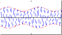 25% amplitude modulation (AM) graph - RF Cafe