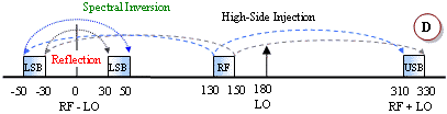 Spectral Inversion High-Side Injection B - RF Cafe