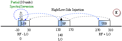 Spectral Inversion - RF Cafe