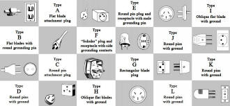 AC Plug Types for Worldwide Voltage Standards (images) - RF Cafe