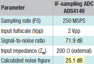 TI ADS4149 ADC specifications - RF Cafe