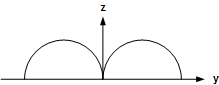 1/4-wave dipole antenna elevation radiation pattern - RF Cafe