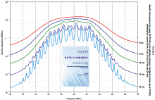 Specific attenuation in the range 50-70 GHz - RF Cafe