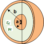 Concentric Sphere Capacitance - RF Cafe