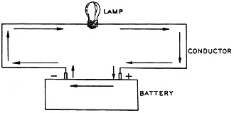 Direction of electron flow in a circuit - RF Cafe