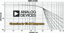 Filter Gaussian to 12 dB (Analog Devices) - RF Cafe