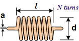 Inductance of a single-layer round coil - RF Cafe