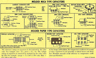Molded Mica Type Capacitors (Centralab) - RF Cafe