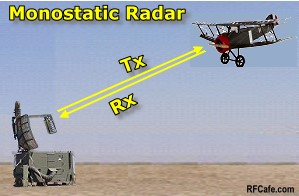 Radar equation formula monostatic bistatic - RF Cafe