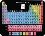 Periodic Table of the Elements Mouse Pad - RF Cafe