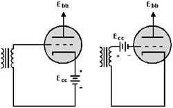 Basic biasing of a triode