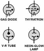 GAS-FILLED TUBES