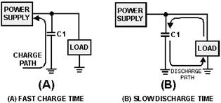 Capacitor filter. Fast charge time