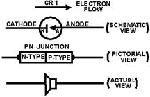 The PN junction diode - RF Cafe