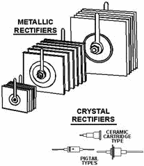 Different types of crystal and metallic rectifiers - RF Cafe