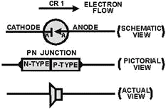 SEMICONDUCTOR DIODE - RF Cafe