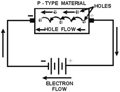 CURRENT FLow in a P-TYPE MATERIAL - RF Cafe