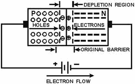 forWARD BIAS - RF Cafe