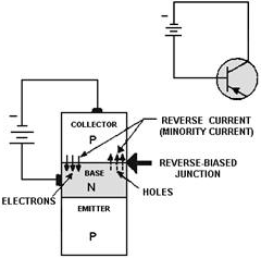 The reverse-biased junction in a PNP transistor - RF Cafe