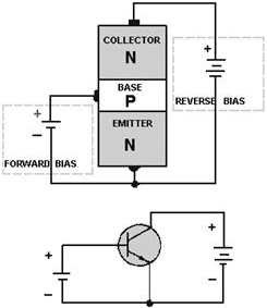 Properly biased NPN transistor - RF Cafe