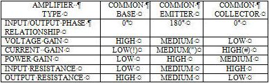 Transistor Configuration Comparison Chart - RF Cafe