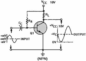 Basic TRANSISTOR Amplifier - RF Cafe