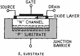 Effects of bias on N-channel depletion MOSFET - RF Cafe