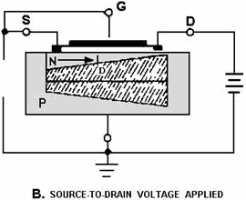 Effects of bias on N-channel enhancement MOSFET - RF Cafe